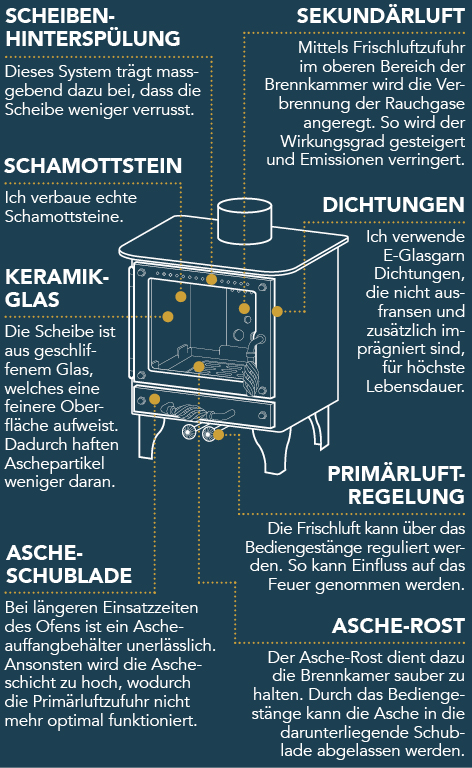 Holzofen, Wohnwagenherd, Campingherd, Zeltherd, Camping Heizung, Schulbus  Umbau Herd, Tiny House Herd - .de